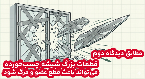 شیشه شکسته با اثر گیوتین